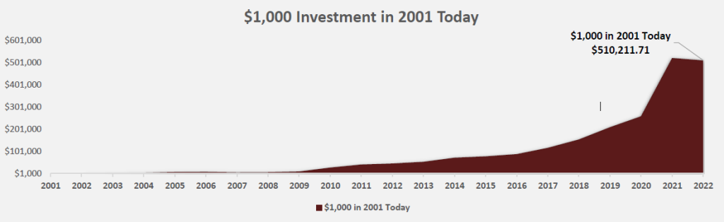 Graph with information on how Westlake's ESOP can potentially increase employee wealth 