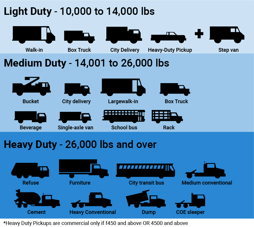 What Is Considered A Commercial Vehicle